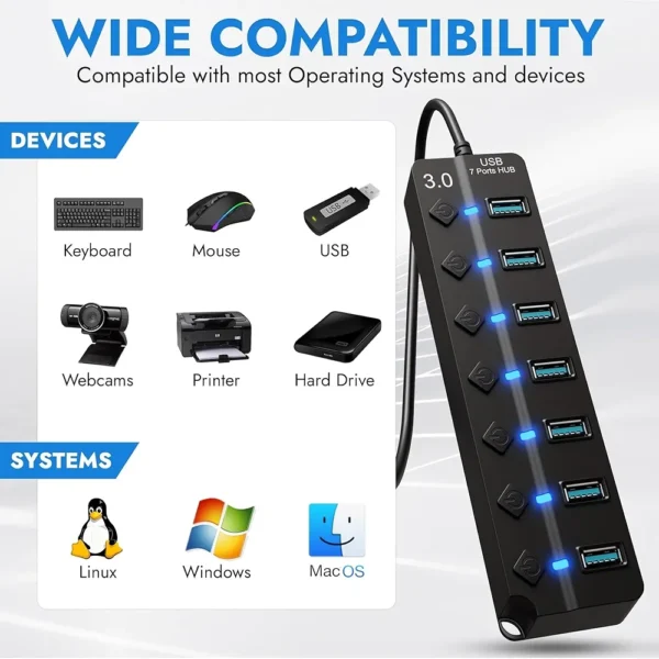 GADGETS